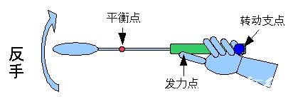 打羽毛球的技巧三级火箭  羽毛球