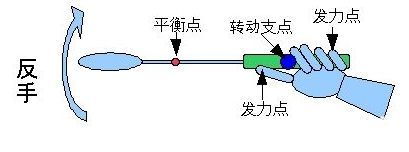 打羽毛球的技巧三级火箭  羽毛球