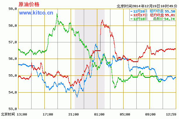 原油價格走向  股票+黃金+保險