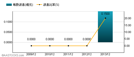 佳兆業(01638.HK)  股票論區