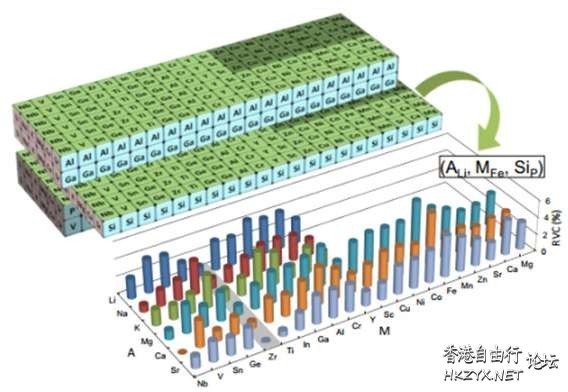 新型锂电池：寿命70年  科技新知