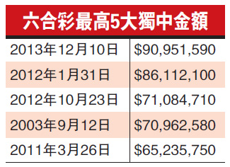   每月10元推廣業務