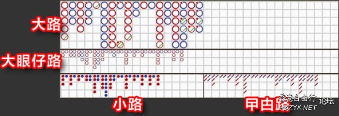   百家楽