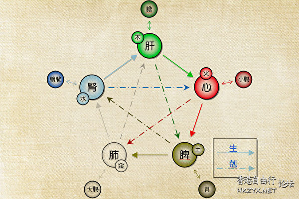 激怒療法有奇效  心理學研討+治療
