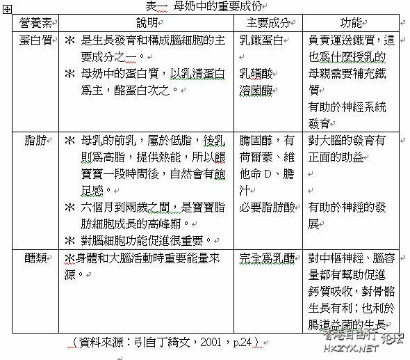 母乳與瓶乳何者為優？  媽媽 + 寶寶