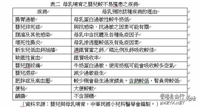 母乳與瓶乳何者為優？  媽媽 + 寶寶