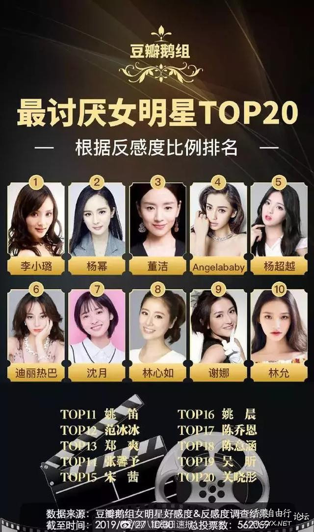 最討厭女星排行出爐  娛楽新闻