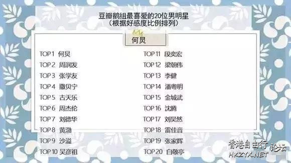 最討厭女星排行出爐  娛楽新闻