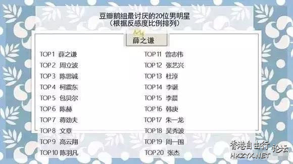 最討厭女星排行出爐  娛楽新闻
