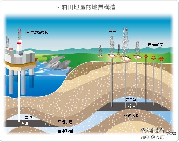 一桶原油可提煉多少汽油  股票+黃金+保險