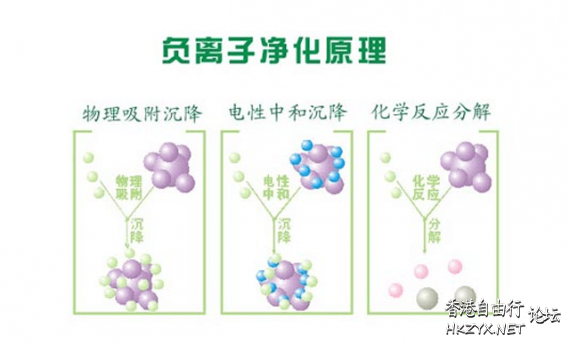 空氣淨化機有效嗎？  医学常識