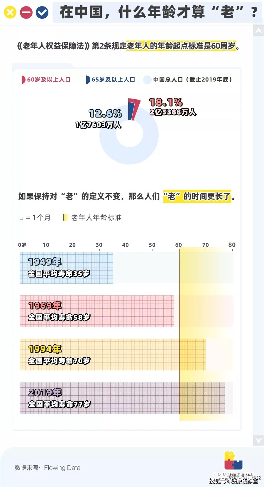 国人寿命50年增19岁 越老越开心  医学常識
