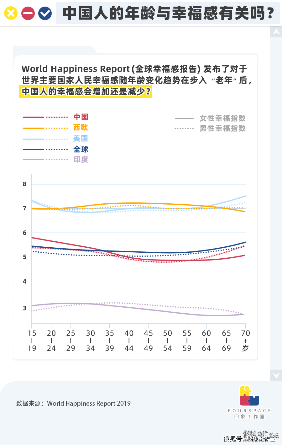 国人寿命50年增19岁 越老越开心  医学常識